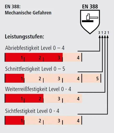Werkstatt Tasthandschuh Activ Grip Gr. 10, 1 Paar
