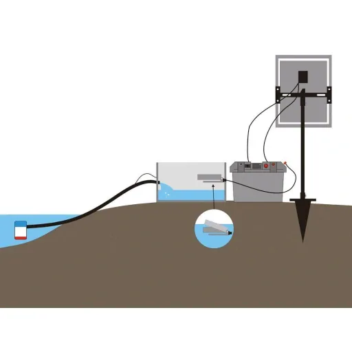 Weidepumpen-Set mit Solarpanel