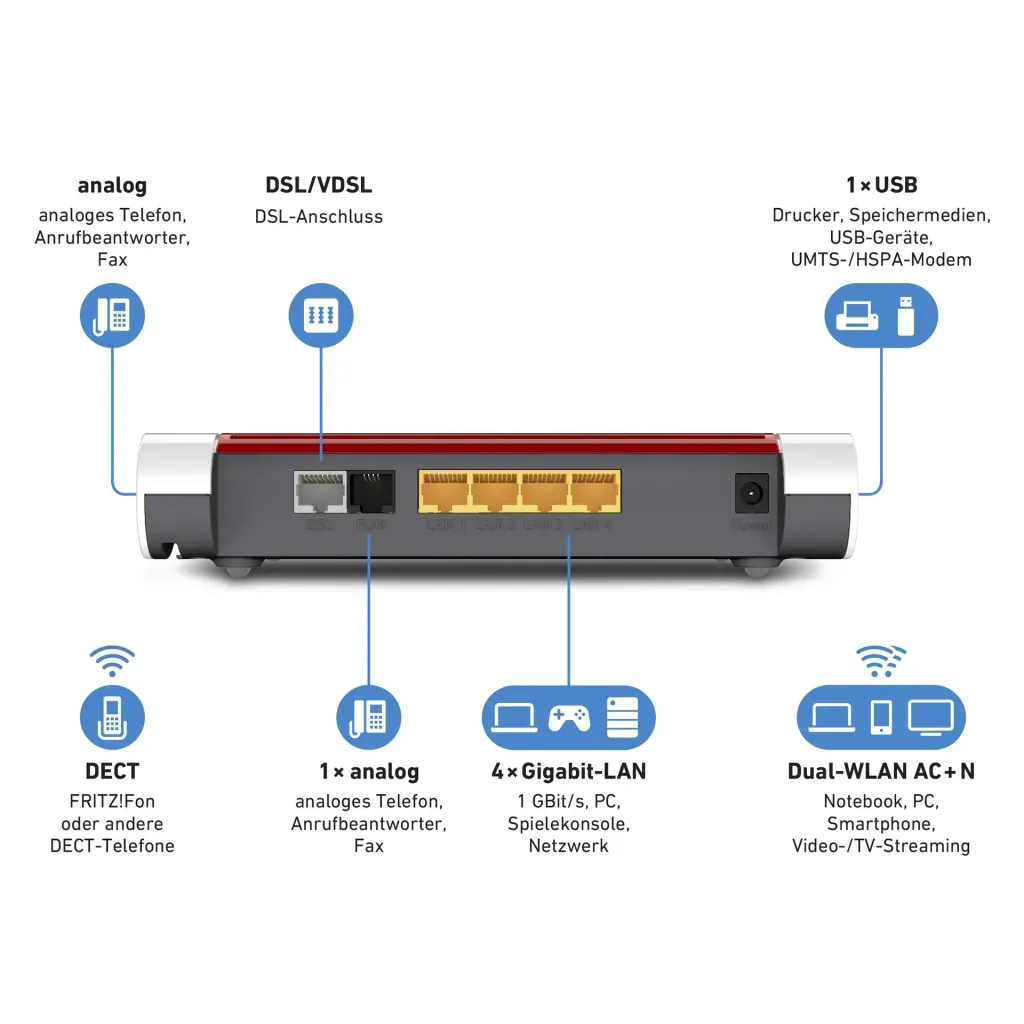 Fritz!Box 7530 WLAN Router- ADSL,VDSL,2.4 GHz,5 GHz, 1200 MBit/s