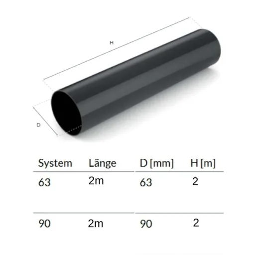 Fallrohr braun, 2m, System 63, Regenrohr, Dachentwässerung