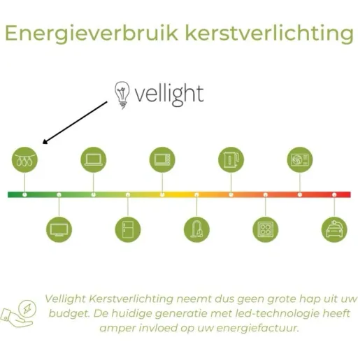 Vellight Weihnachtsbeleuchtung - 12m - 1020 LEDs - Arizona Weiß - Innen & Außen