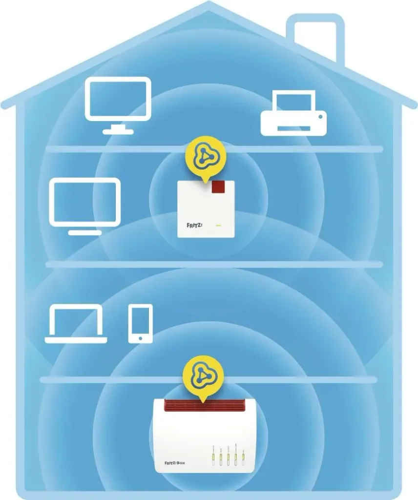FRITZ!Repeater 600, WLAN N, bis zu 600 Mbit/s