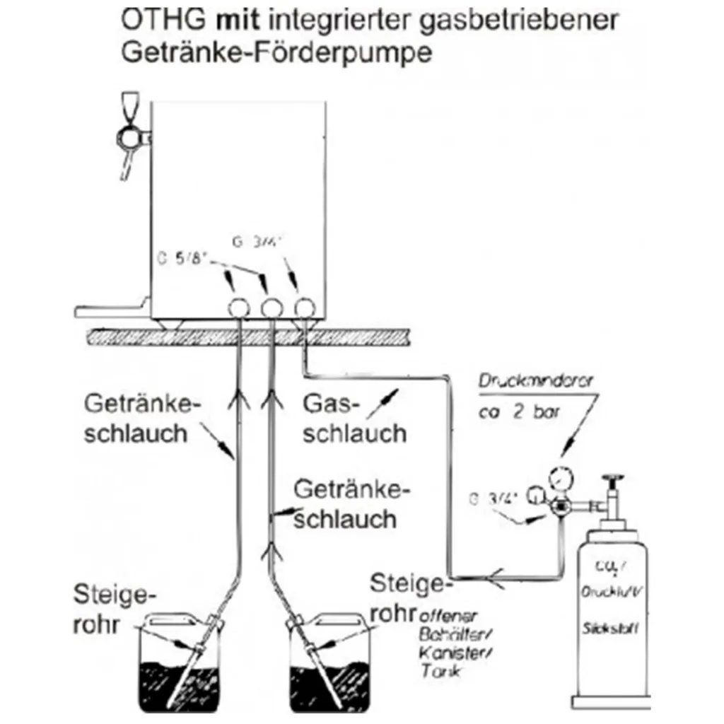 Heißgetränkegerät, Glühweinzapfanlage - mit gasbetriebener Förderpumpe, 2-leitig, in Fassform
