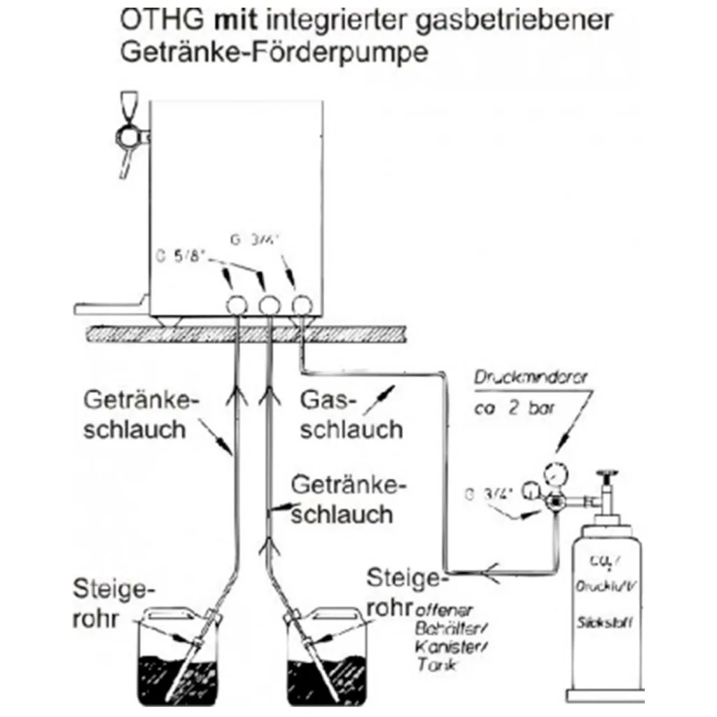 Heißgetränkegerät, Glühweinzapfanlage - mit gasbetriebener Förderpumpe, 2-leitig, in Fassform