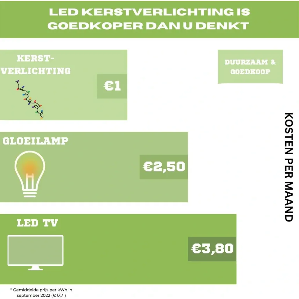 Vellight Weihnachtsbeleuchtung - 8m - 120 LEDs - Mehrfarbig - Innen & Außen