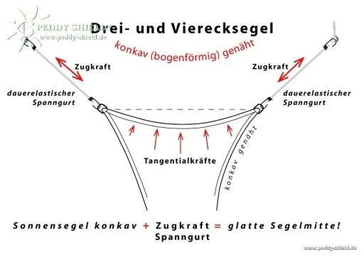 Viereck-Sonnensegel HDPE creme weiss 250 x 300cm