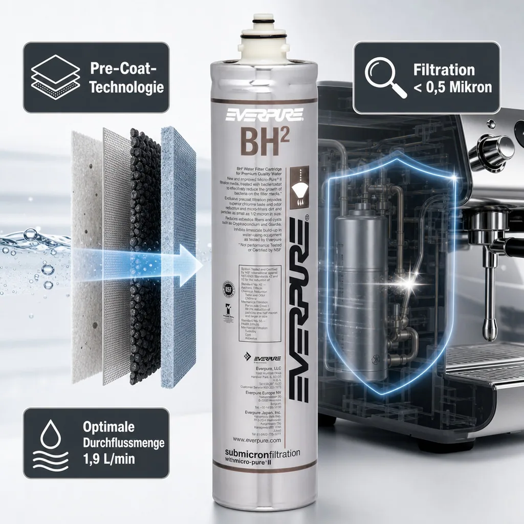 Wasserfilter, Filterpatrone - EVERPURE BH2 für Premiumwasser, Heißgetränkeautomaten, Kaffeemaschinen