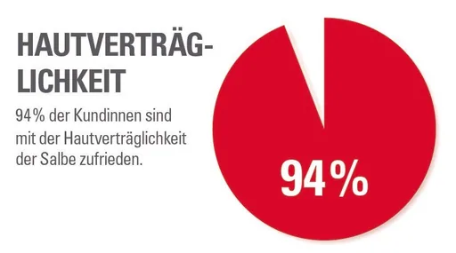 eimermachers echte Pferdesalbe Classic – kühlendes Gel für Menschen mit Kampfer & Arnika, 500 ml Dose