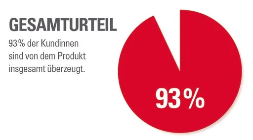 eimermachers echte Pferdesalbe Classic – kühlendes Gel für Menschen mit Kampfer & Arnika, 500 ml Dose