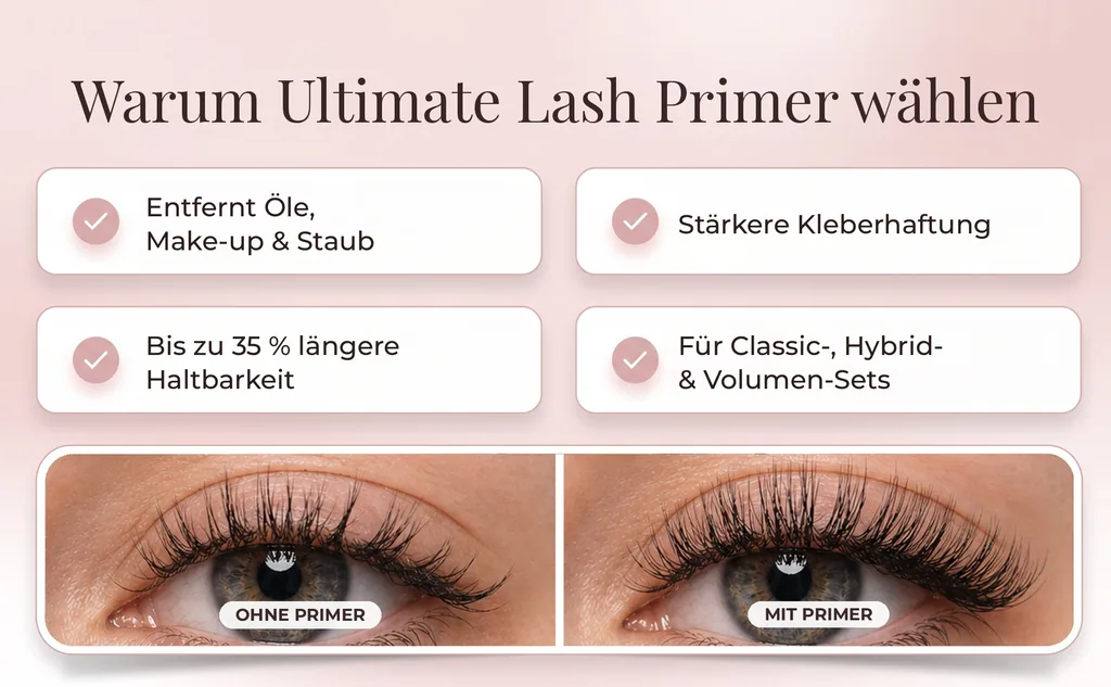 Wimpernverlängerungs-Primer – Liore Lash Profi-Wimpern-Vorbereitung, Bis zu 35 % längere Haltbarkeit, Entfernt Öle & Rückstände, Vorbehandlung für Wimpernverlängerungen, 15 ml