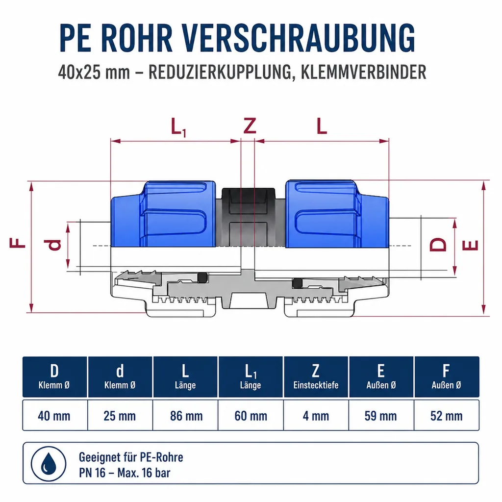 PE Rohr Verschraubung 40x25, Reduzierkupplung, Klemmverbinder