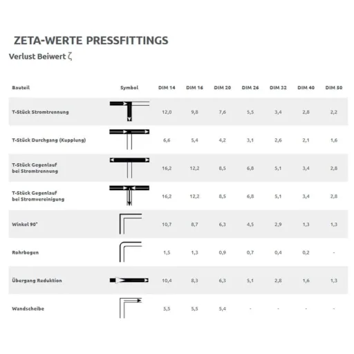 Handpresszange TH Profil, Verbundrohr Presszange, 16x2, 20x2, 26x3, 32x3