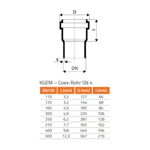 Schachtfutter DN 200, KG Rohr DN 200, Kanalrohr