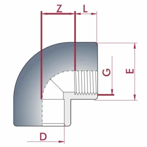 PVC Winkel 90 Grad, PVC-U Fitting, Muffe IG 25 mm x 3/4" PN10