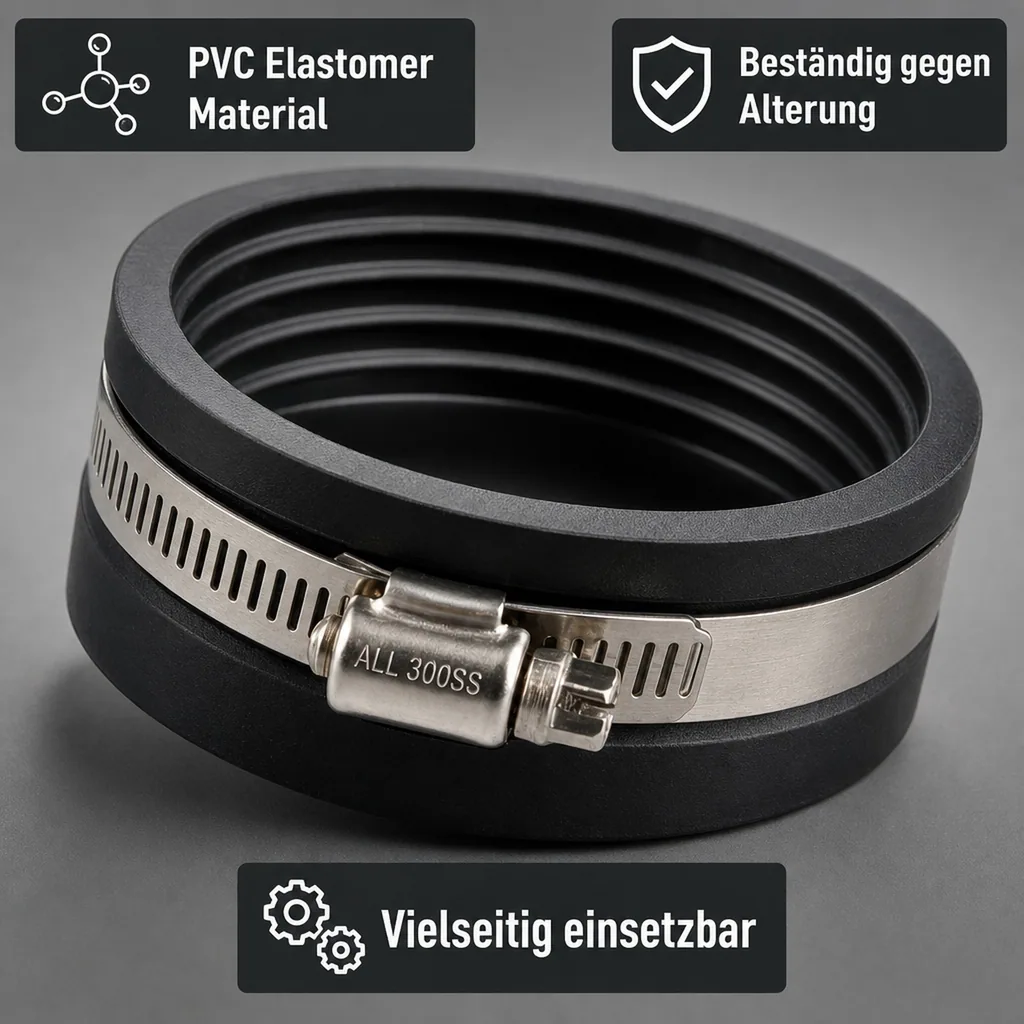 Flexible Fittings Endkappe 3"/90mm, Rohrverbinder, PVC Endkappe