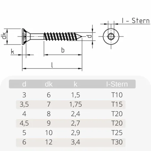 Spanplattenschrauben 5x40, 500 Stück, Senkkopf I-Stern, Holzschrauben