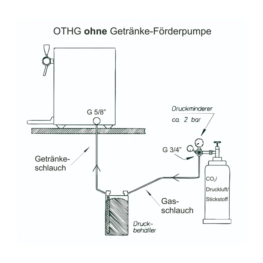 Glühweinzapfanlage, Getränke-Durchlauferhitzer mit/ohne Pumpe, 2 leitig - Heißgetränke, Ausführung: Mit integrierter elektrischer Pumpe - 2 ltg.