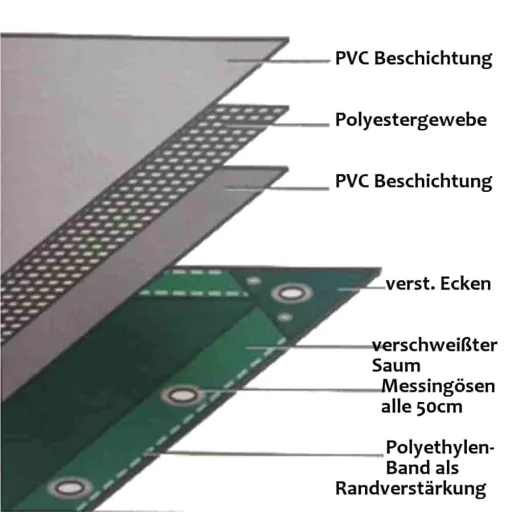 Abdeckplane PVC, 4x8m, blau, 650g/m², wasserdicht