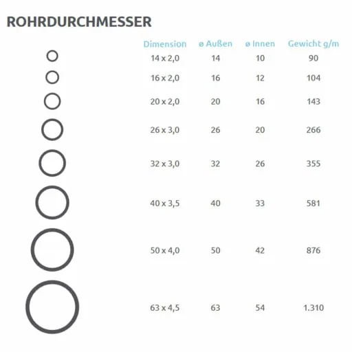 Verbundrohr 26x3, Mehrschichtverbundrohr, 50m, Heizung