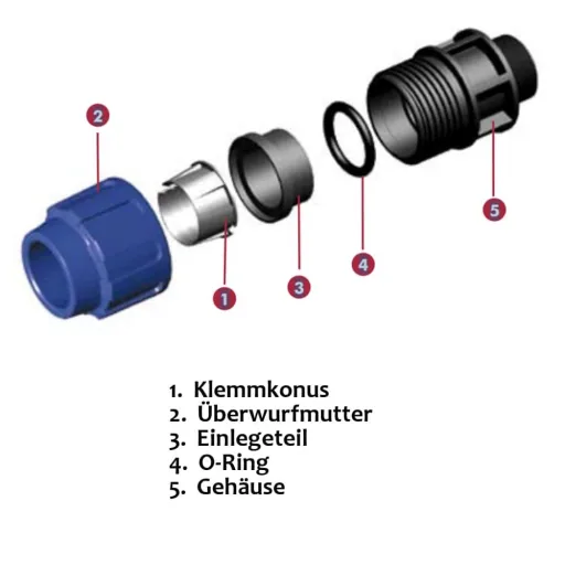 PE Rohr Verschraubung 90°, 16mm, Winkelverschraubung, Klemmverbinder
