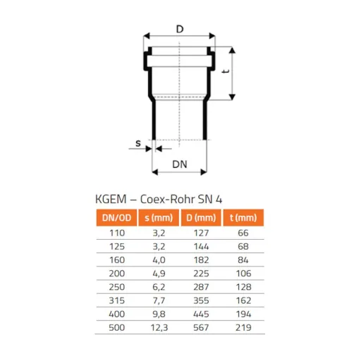 KG Rohr DN 160, SN 4, 2000 mm, Kanalrohr