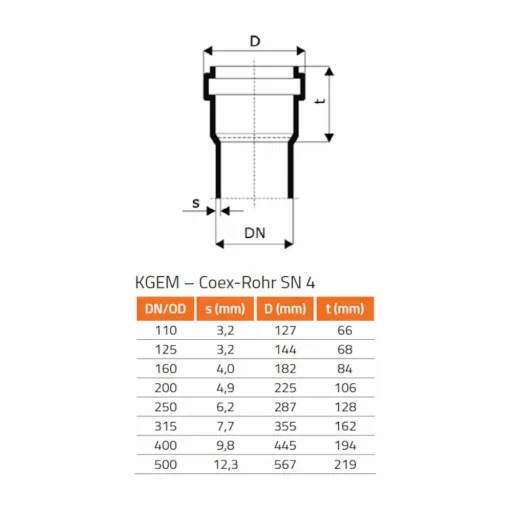 KG Rohr DN 250, Anschluss Steinzeugrohr, Spitzende DN 250