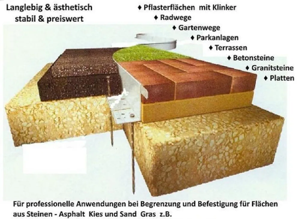 Ultra Starke Alu Rasenkanten 38mm x 100cm | Beeteinfassung | Beetumrandung | Beetbegrenzungen