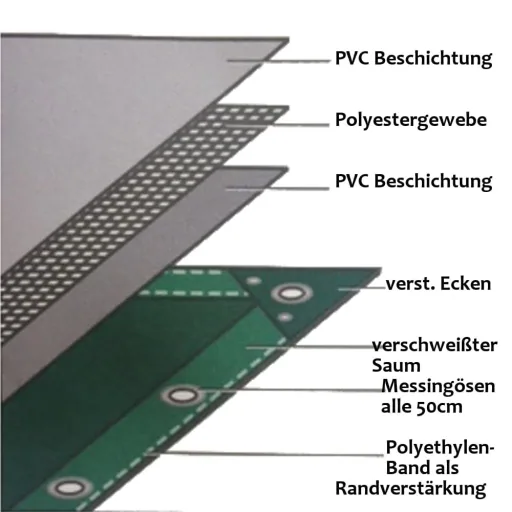 Abdeckplane, Gewebeplane, PVC Plane grün, 3,5 x 7m (24,5m²), 650 g/m², wasserdicht