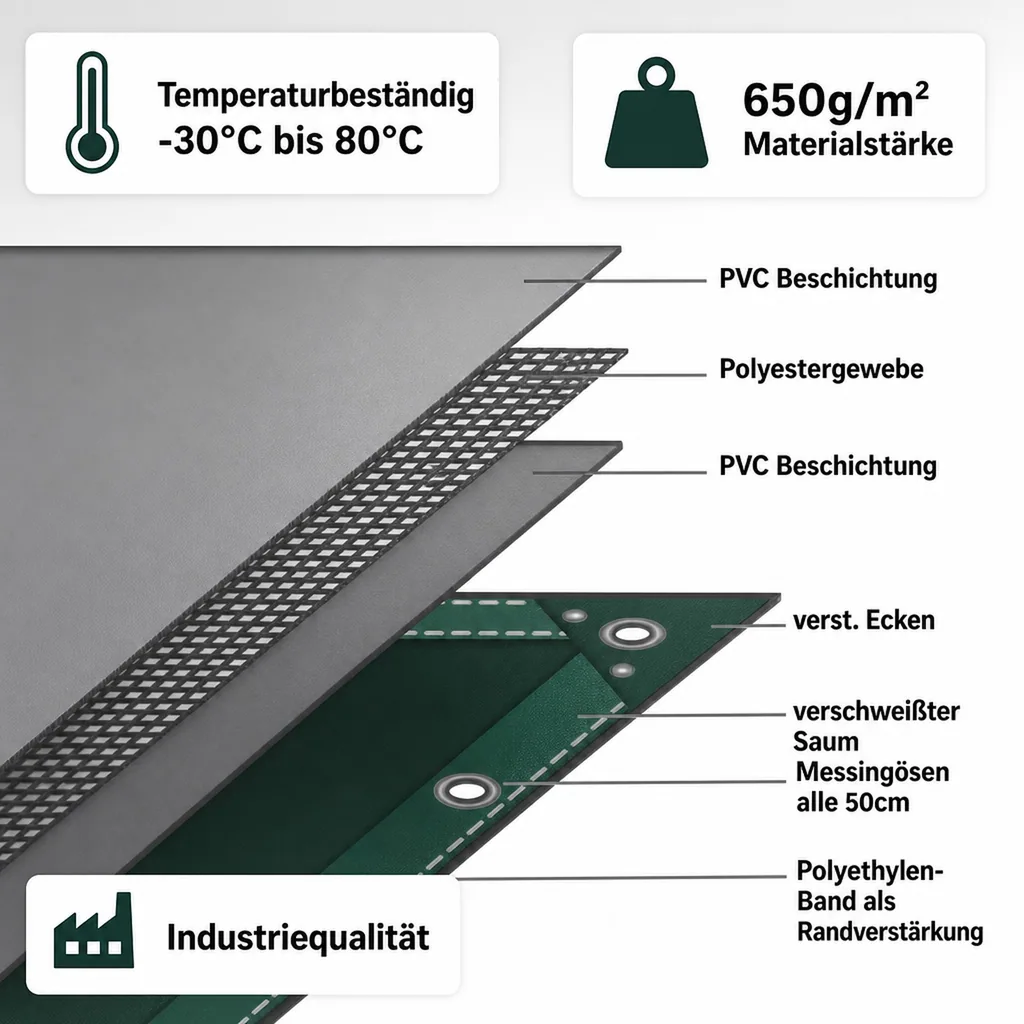 PVC Plane grün 650g, Abdeckplane, 3,5 x 6m (21m²), wasserdicht, reißfest