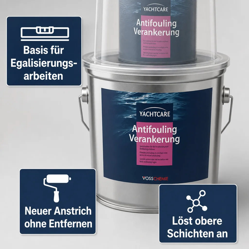 YACHTCARE Antifouling Verankerung 2,25 Liter weiß