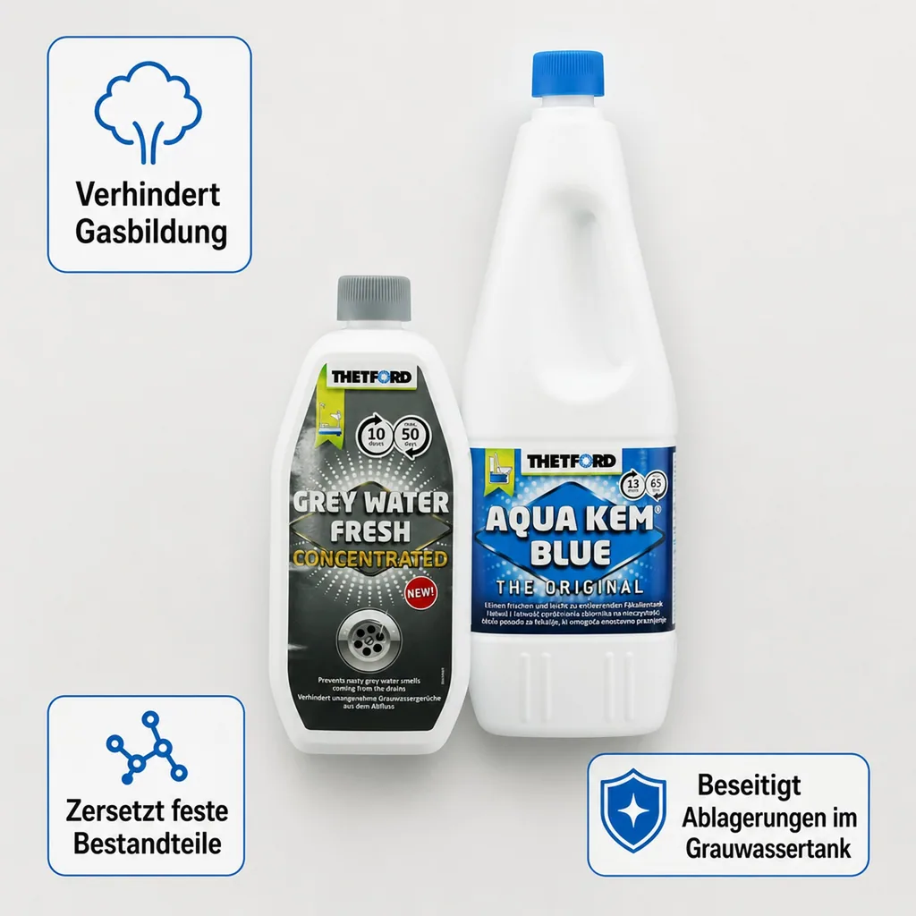 THETFORD Duopack Aqua Kem Blue 2 Liter & Grey Water Fresh 0,78 Liter