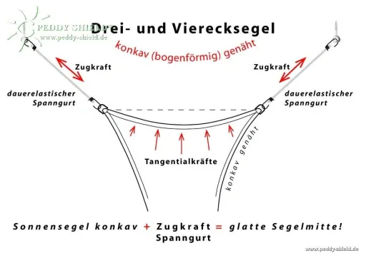 Dreieck-Sonnensegel HDPE creme weiss 500 x 500 x 500cm