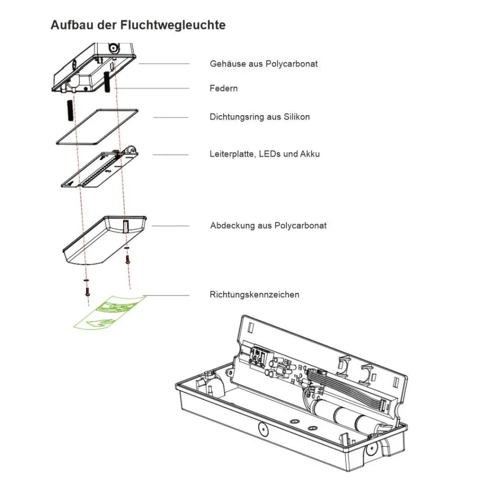 LED-Fluchtwegleuchte, Notausgang mit Notstromeinheit bietet eine TEST-Funktion, Wandmontage & IP65 Schutz