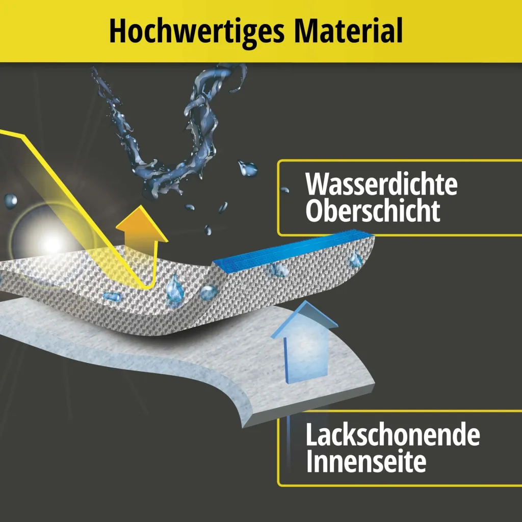 Autoabdeckplane Sun Reflect - Größe 8 - 415x172x170cm - 112g/m² - PES beschichtet