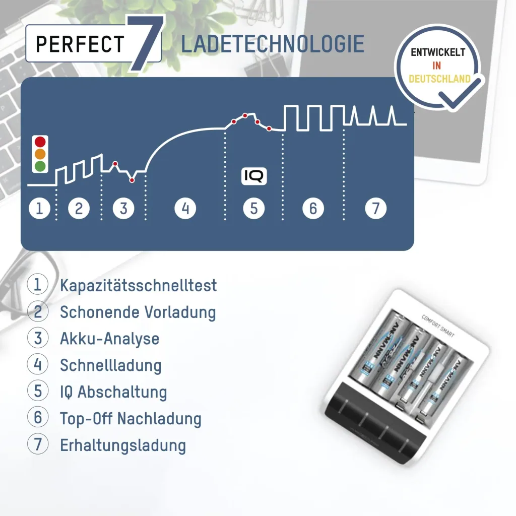Ladegerät Comfort Smart
