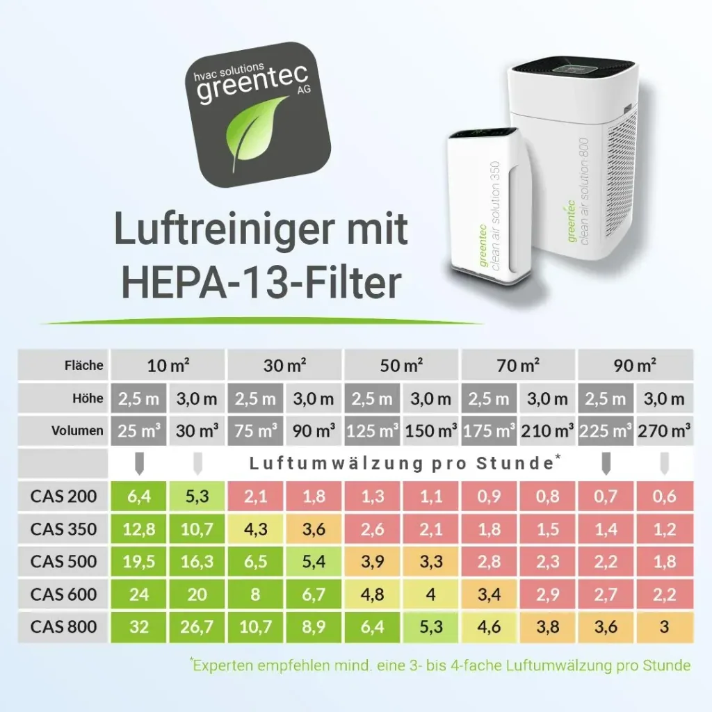 Luftreiniger CAS 800
