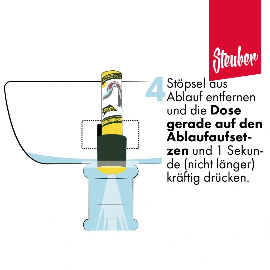 Druck-Rohrreiniger Komplett-Set 3-teilig - Sekunden-Abluss-Frei