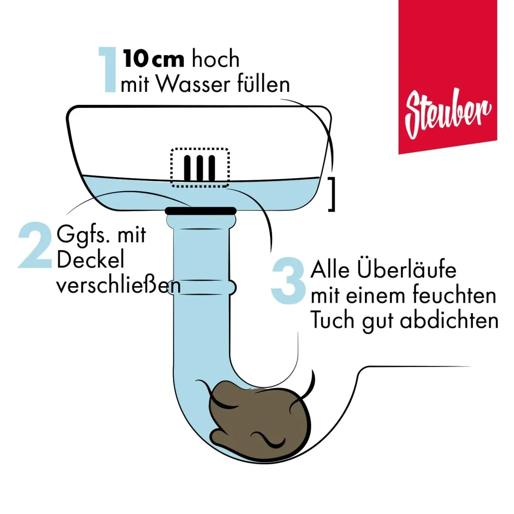 Druck-Rohrreiniger Komplett-Set 3-teilig - Sekunden-Abluss-Frei