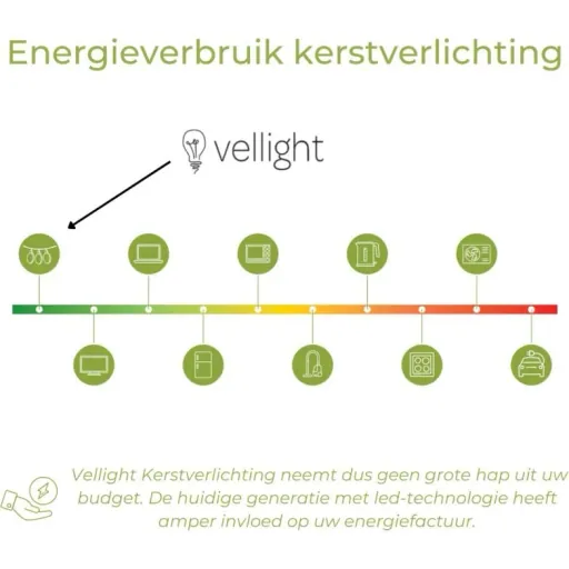 Vellight Netzbeleuchtung - 2x2m - 144 LED- Kaltweiß - Innen und Außen