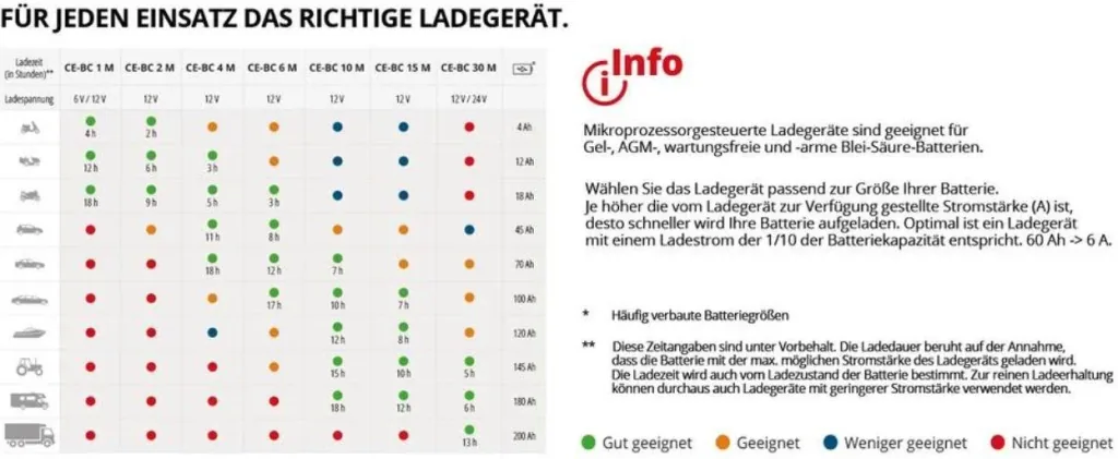 Batterie-Ladegerät CE-BC 10 M